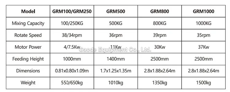 GAODETEC GRM500 High-Quality Refractory Pan Mixer For Site Operation